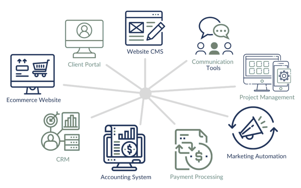 value added solution